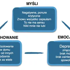 Jak pomóc dziecku wyjść z depresji i odzyskać radość życia