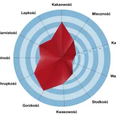 Badania sensoryczne: Klucz do lepszego zrozumienia preferencji konsumentów