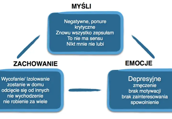 Jak pomóc dziecku wyjść z depresji i odzyskać radość życia