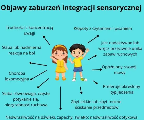 Zaburzenia modulacji sensorycznej: objawy, przyczyny i skutki w życiu dzieci